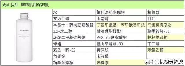 MUJI无印良品敏感肌化妆水,muji无印良品水油平衡