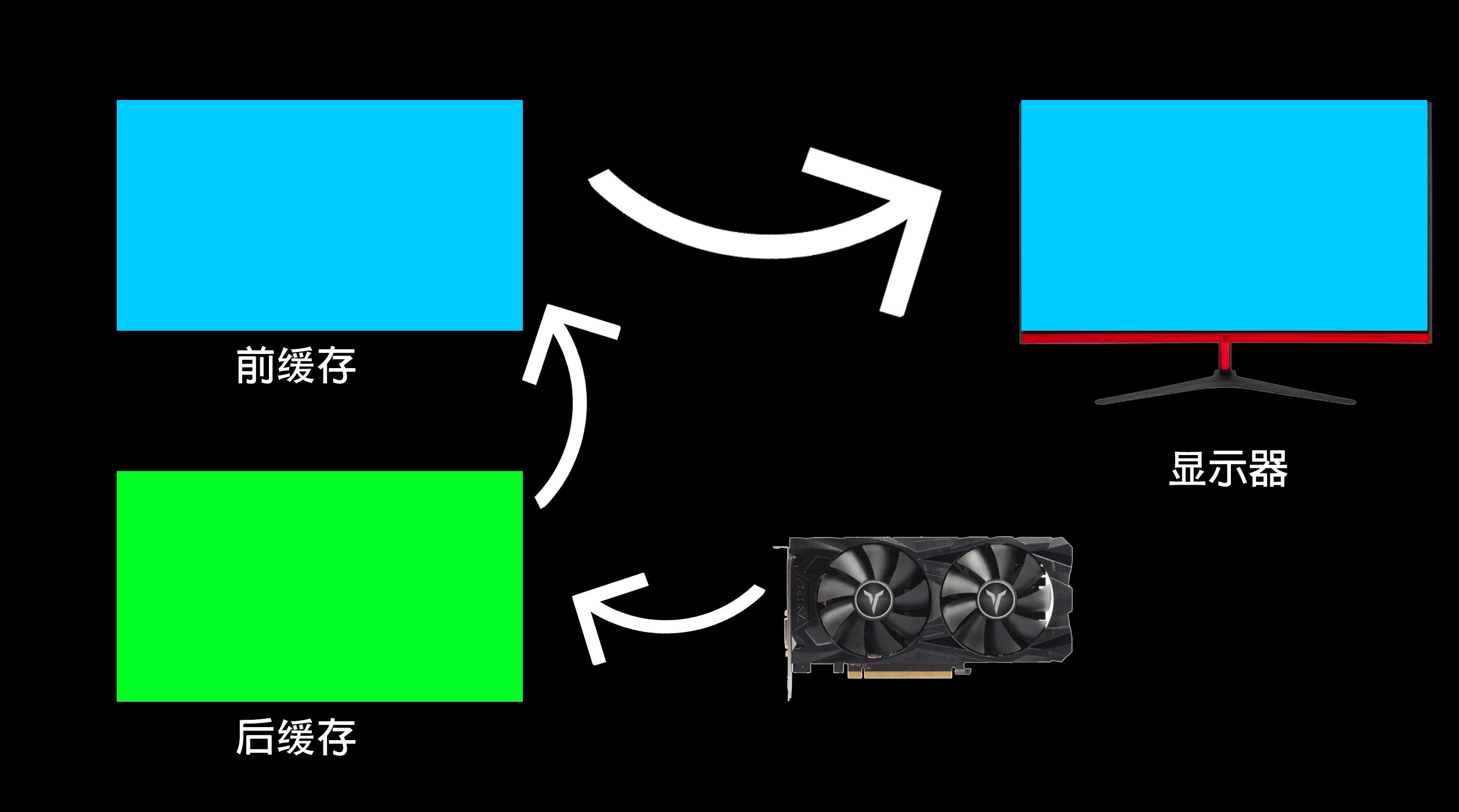 显示器特性g-syncfreesync,没有g-sync怎么防撕裂