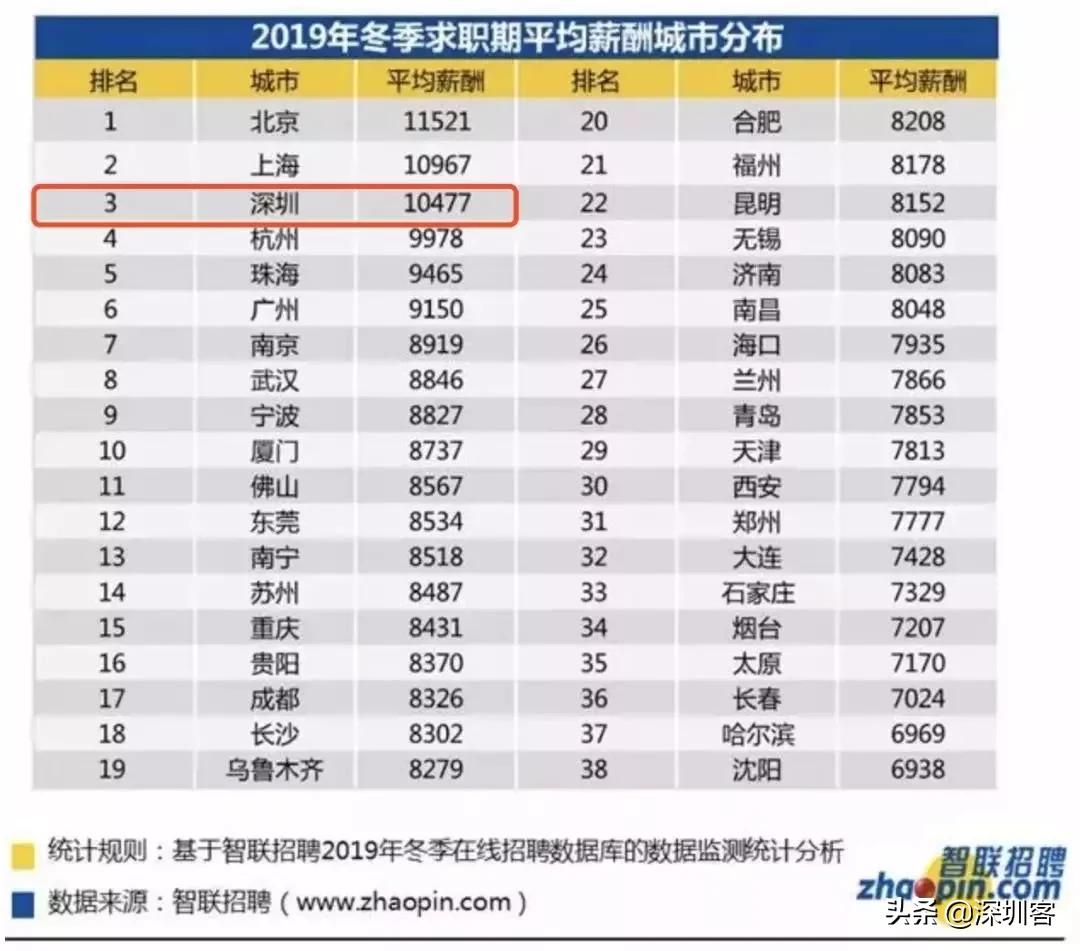 深圳人回家，逃不过的春节连环问