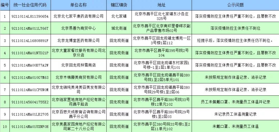 海淀区哪些药店能用医保卡,江苏省医保可以在哪些药店使用