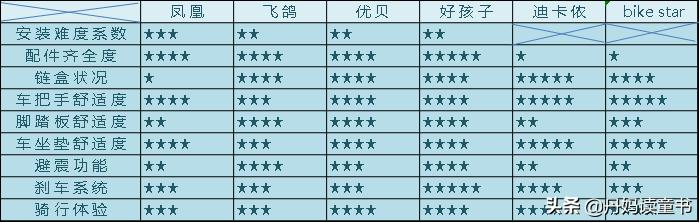 22寸公路自行车测评推荐,推荐一款自行车品牌