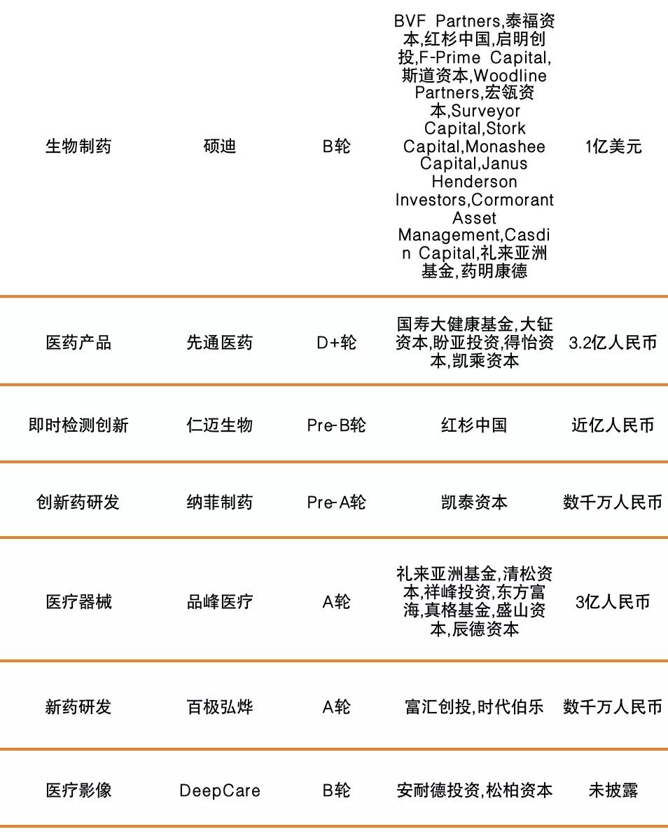 爱尔眼科营利性医疗机构上市融资,a股眼科龙头爱尔眼科