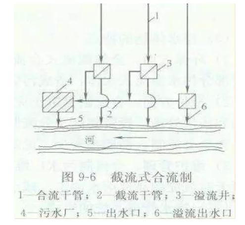 市政给水排水管网造价预算,市政排水管道一米造价