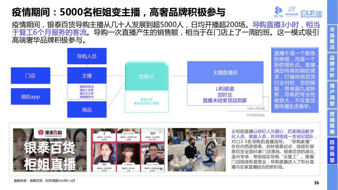 90后的中年危机,中年危机美容坊