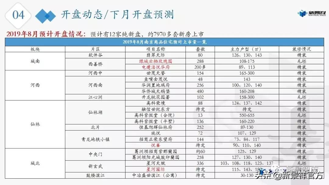 楼市新动态,2021年南京楼市动态