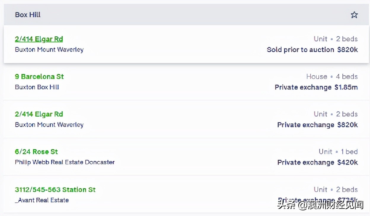 澳洲地产现状视频,澳洲房产投资衰退