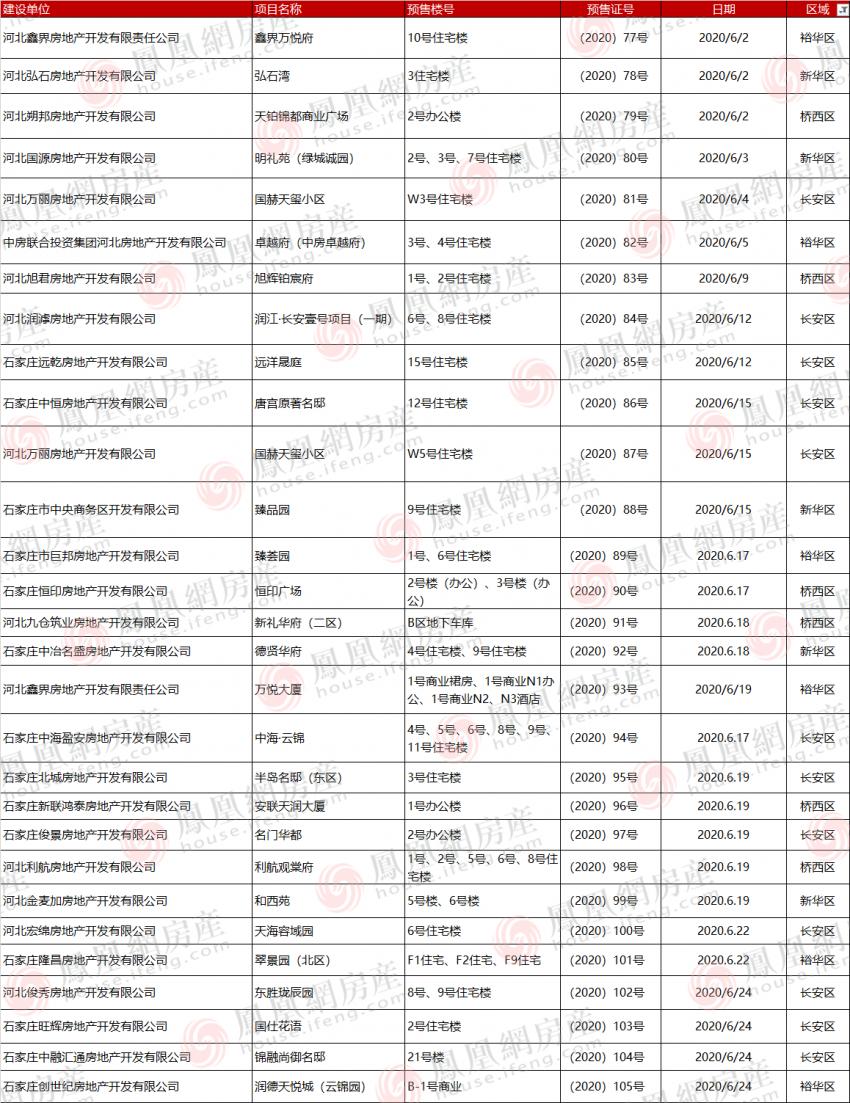 2021年新楼盘预售证,最新楼盘预售证