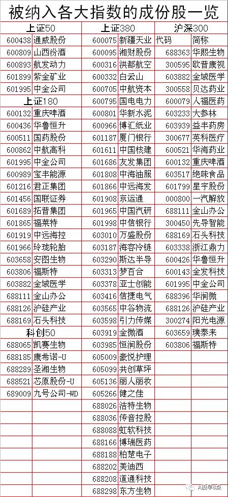 周二股市重要投资参考,周二股市投资内参