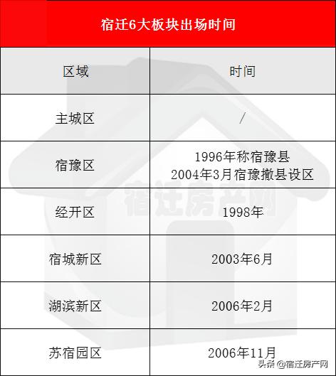 宿迁未来新区,宿迁南部新城和未来城市中心