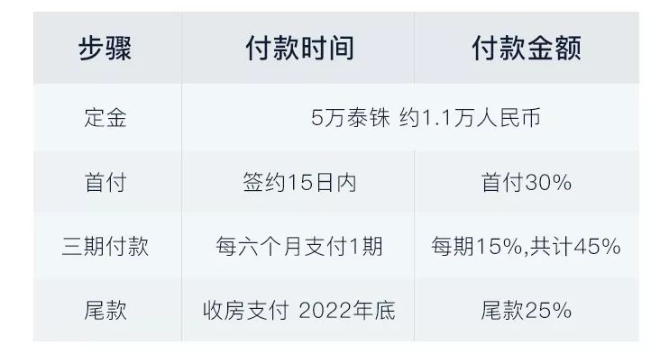 泰国公寓租金10万,泰国海景公寓多少钱一平