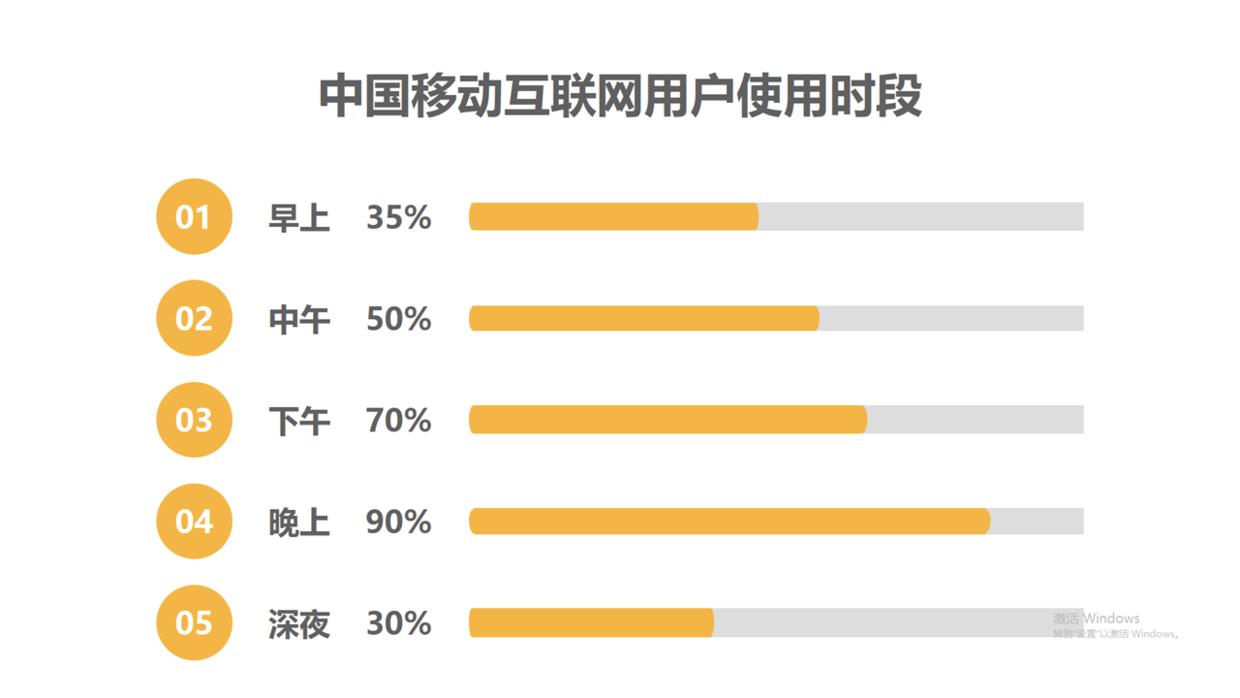 ppt数据图表怎么随着数据更改,ppt中数据怎么用曲线图做出来