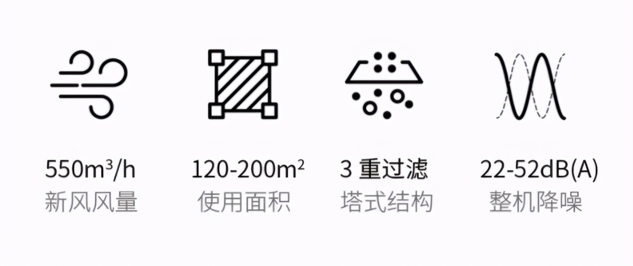 新风机十大坑,怎么快速了解新风机知识