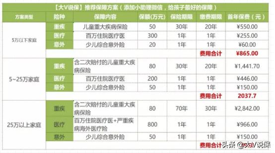 儿童买保险要不要加附加险,买儿童保险如何正确购买