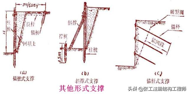 桥梁扩大基础详细的施工过程,涨知识了原来桥梁是这样施工的
