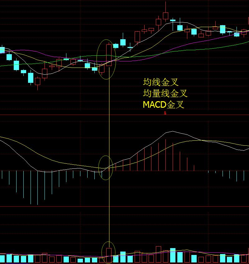 短线高手绝密战法macd,macd短线战法教程