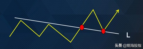 期货交易策略趋势线不破不出,期货里趋势交易是什么