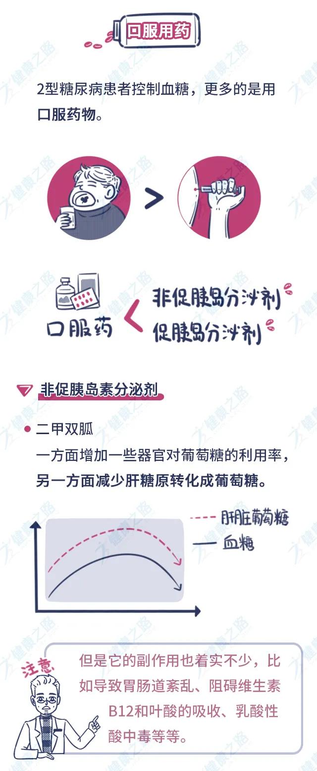 常用降糖药优缺点比较,三种常用降糖药的优缺点