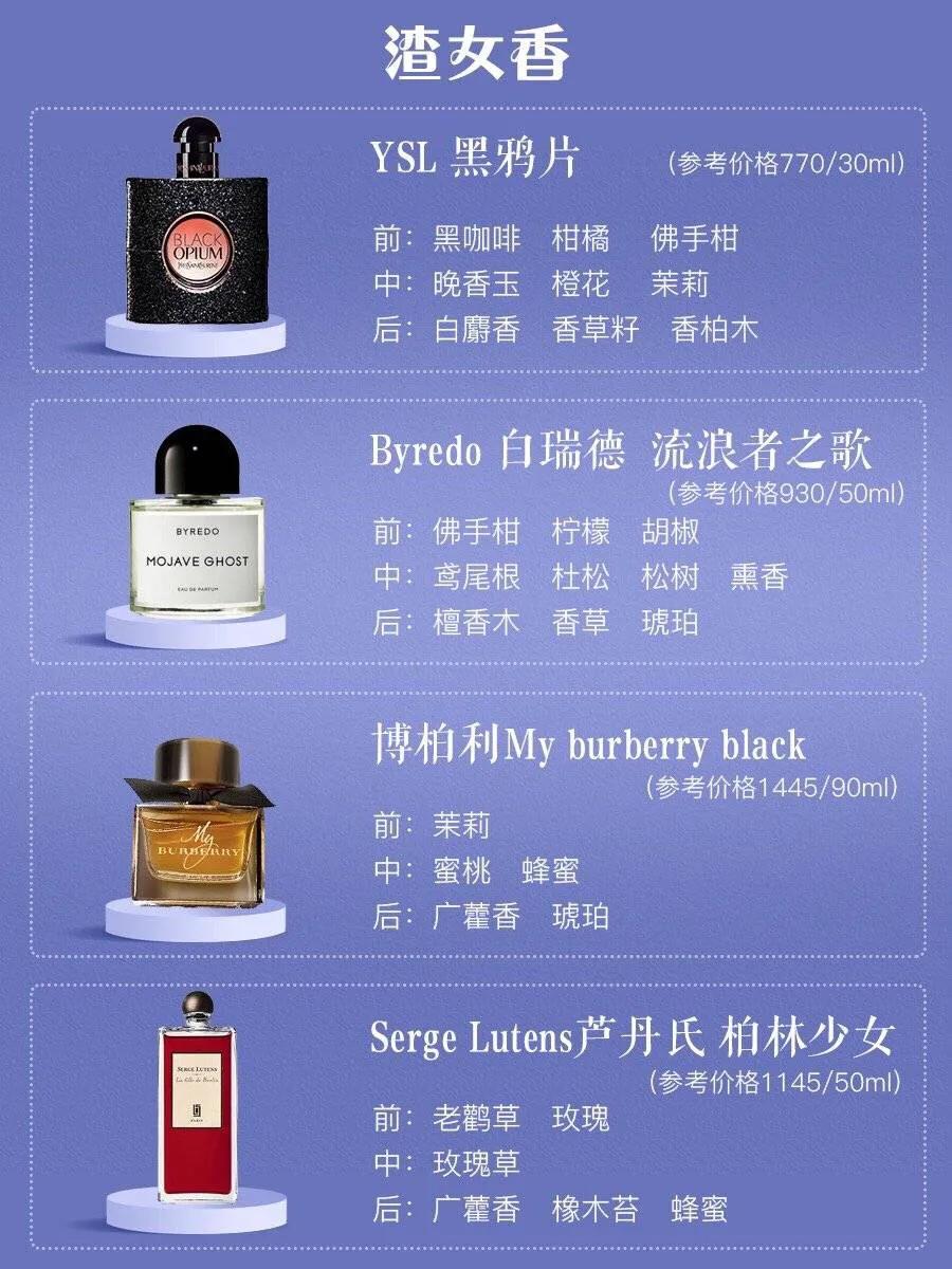 香水9大香型,女士最受欢迎十大香水香水