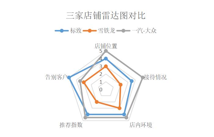 法系车在华销量,法系车在华最新销量