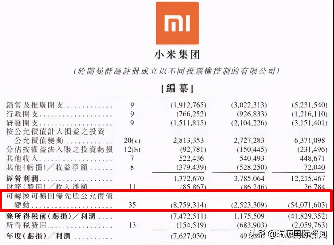 优先股是什么,优先股是股票还是股份