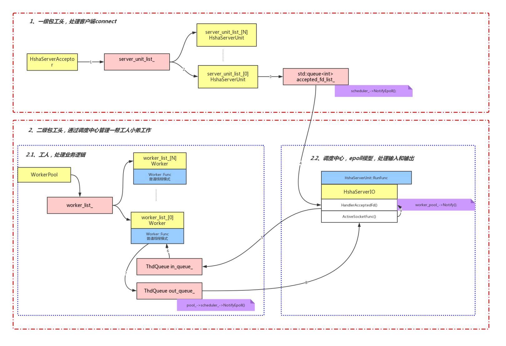 微信开发深度解析书,微信infoplist代码解读
