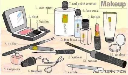 34张图教你记住英语中所有生活用词，一天记一张，一个月搞定