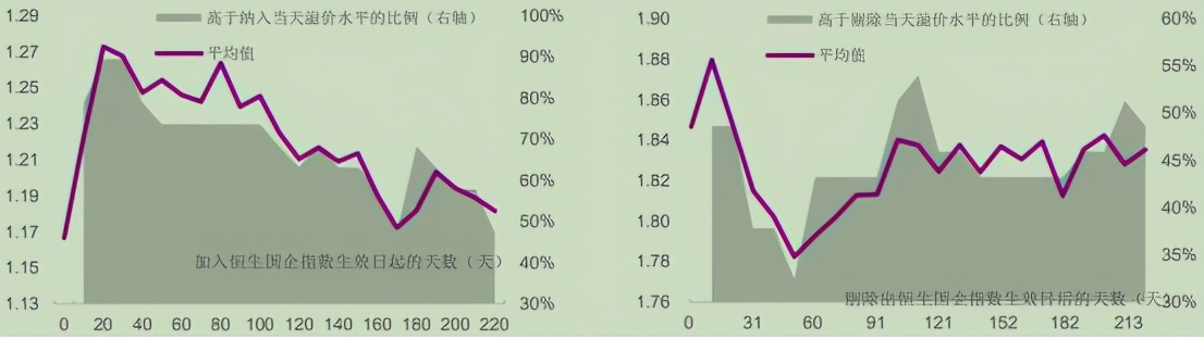 ah股溢价及港股投资分析,ah股的价差