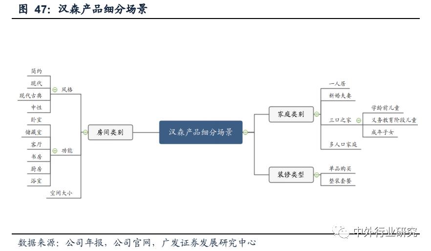 复盘上半年龙头房企增长乏力,复盘历次稳增长周期板块走势