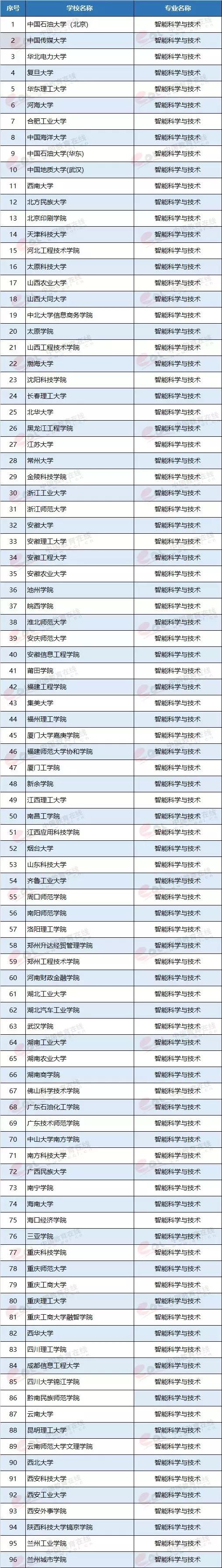 如何选专业更有前途,多伦多大学最有前途的专业