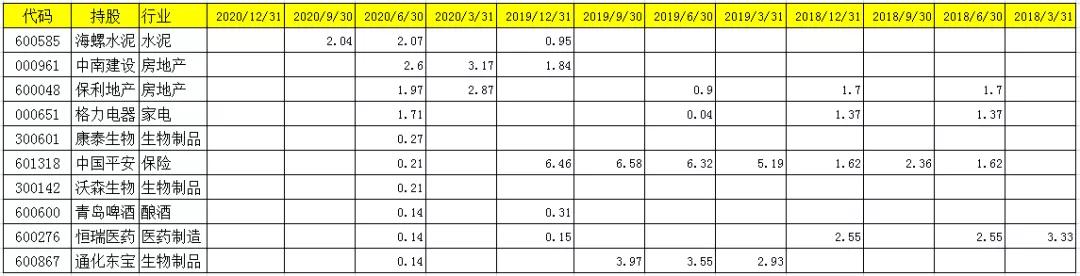 南方均衡回报混合基金011698,基金华夏回报二号