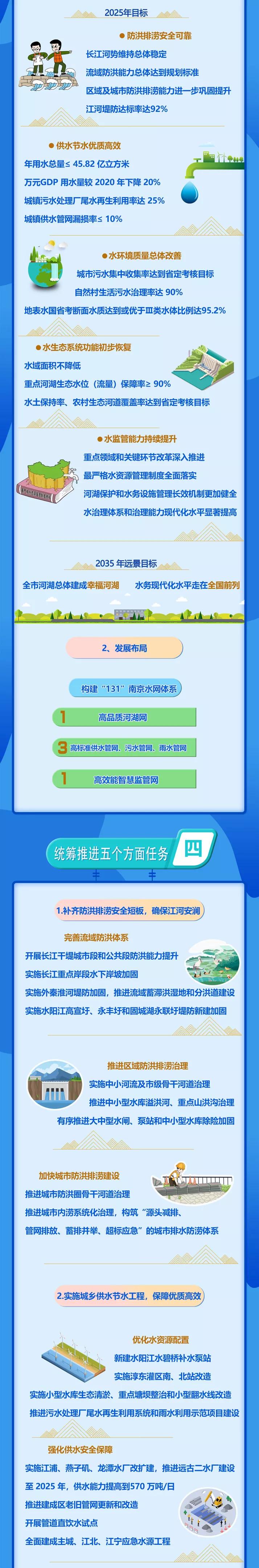 南京的水是长江水还是地下水,南京的水是长江水吗
