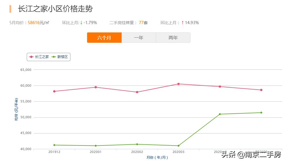 佛山龙江捡漏,捡漏房源180万买2房