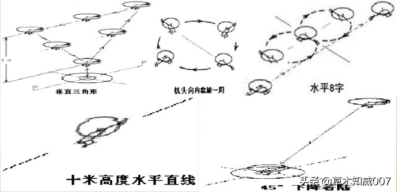 遥控航空模型等级,固定遥控飞机模型的飞行条件