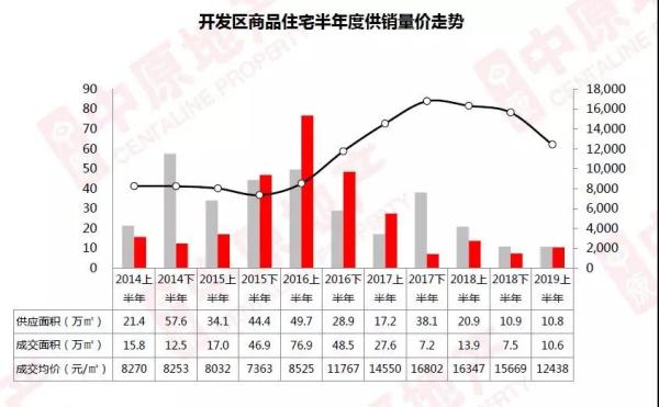楼面土地价6900每平房价会多少,楼面价3484元楼价大约多少