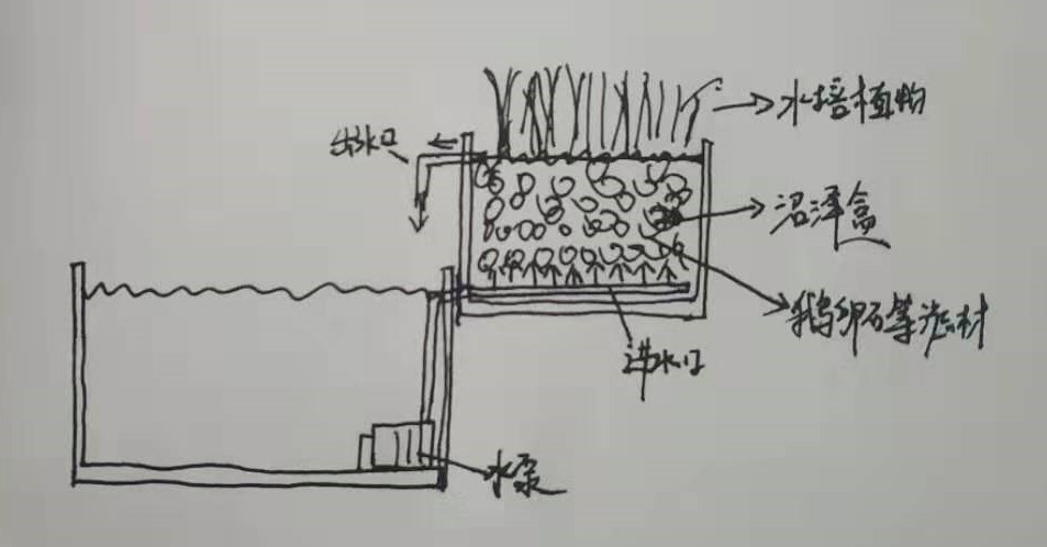 过滤的方法和注意事项,老生常谈的说说