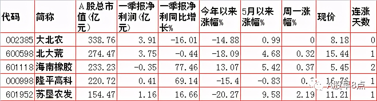 周二a股最近的行情,周二a股重要投资参考