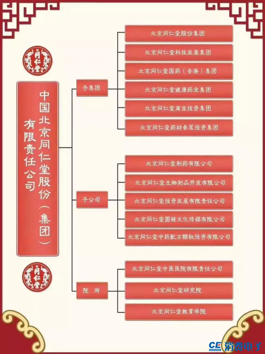 北京同仁堂是百年老店第一名吗,同仁堂建国后怎样了