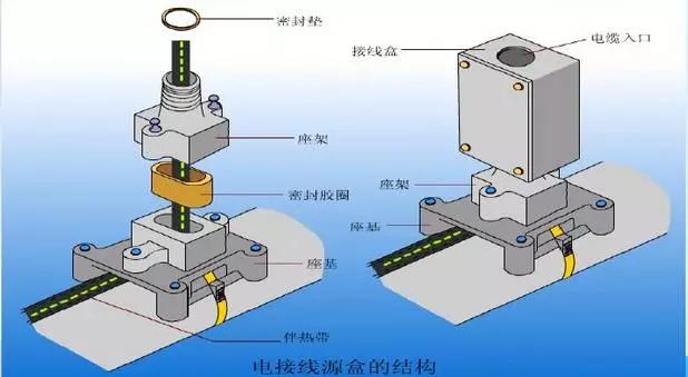 海南恒温电伴热保温系统,自控温电加热带