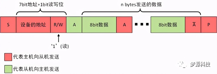 iic通信协议深度解析,iic协议工作原理及讲解