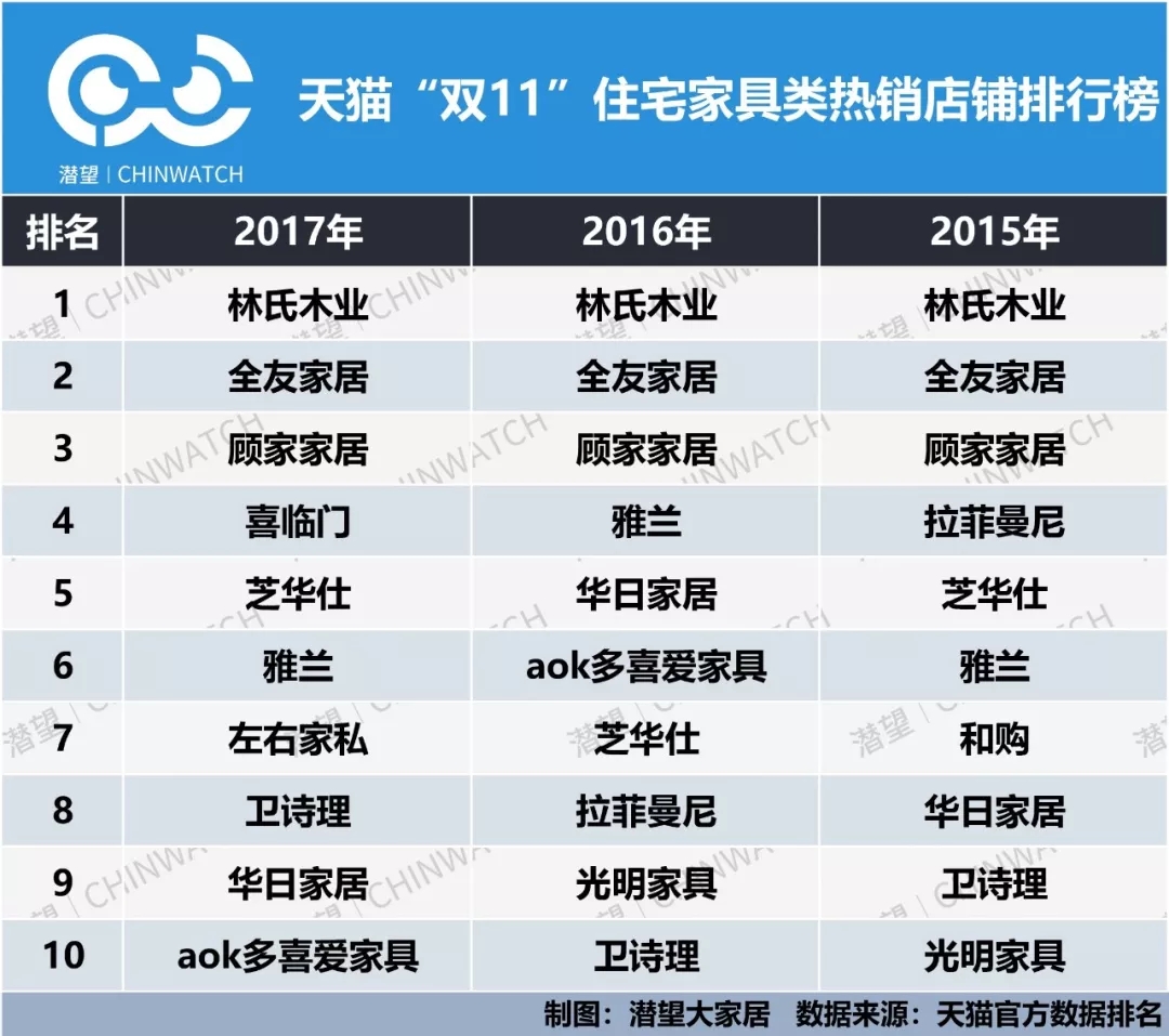 淘宝发家视频,淘宝起家的大咖