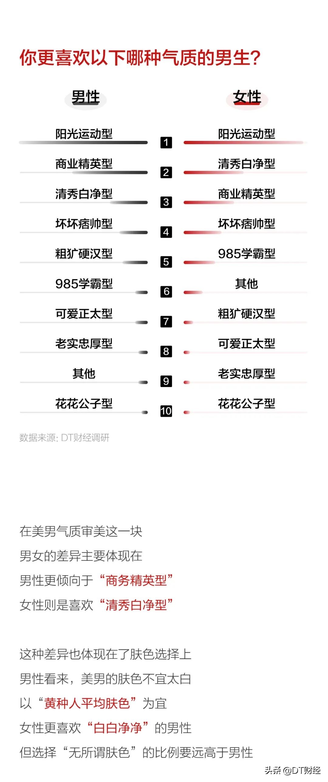 当代优秀男性标准,当代男性身材