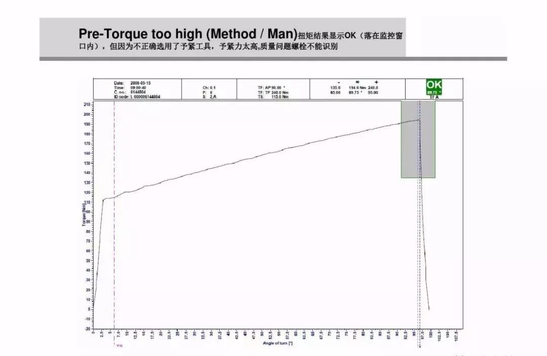 螺栓扭矩法转角法区别,紧固螺栓用的力矩是如何规定的