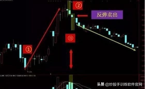 揉搓线主力洗盘的标志,搓线形态主力拉升前的凶悍洗盘