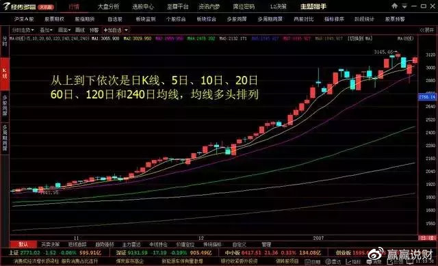 股市操作口诀十绝招十秘诀,股市战法之选股技巧