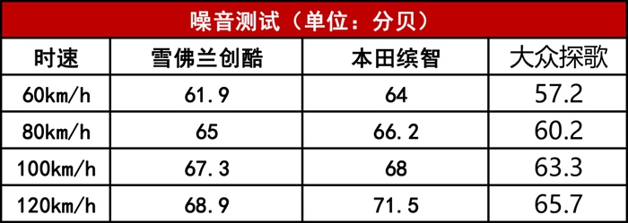 创酷的cvt变速箱靠谱吗,雪佛兰创酷1.3t用什么机油保养