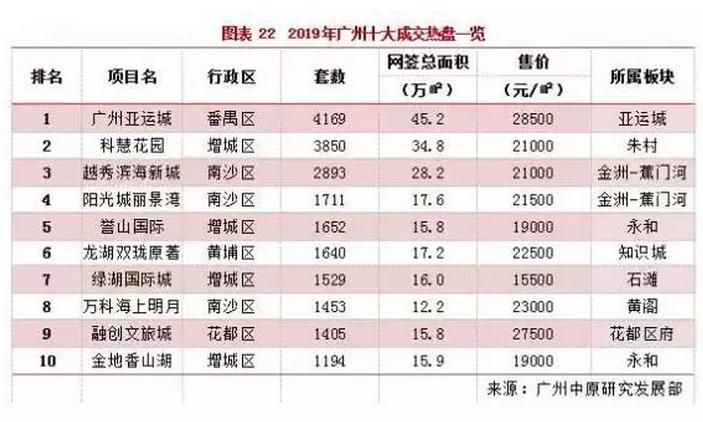 亚运城和南沙哪个值得买,南沙和新塘哪个值得买