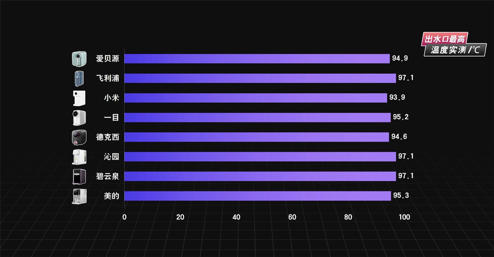 家用净水器即热的好还是储水的好,小米即热净水器q800评测