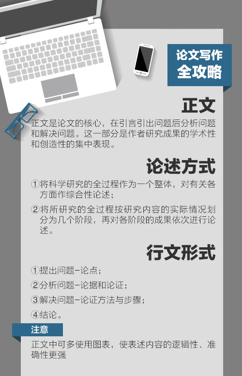 论文神器▏简单三步，妈妈再也不用担心我不会写论文了