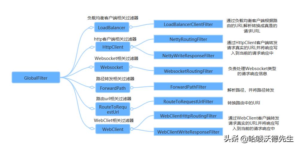 微服务apigateway,微服务gateway的作用