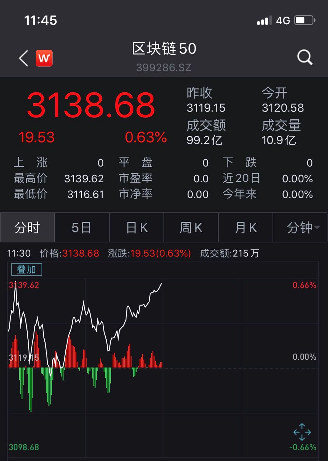 第二批区块链备案名单及概念股,区块链50指数及样本股名单公布